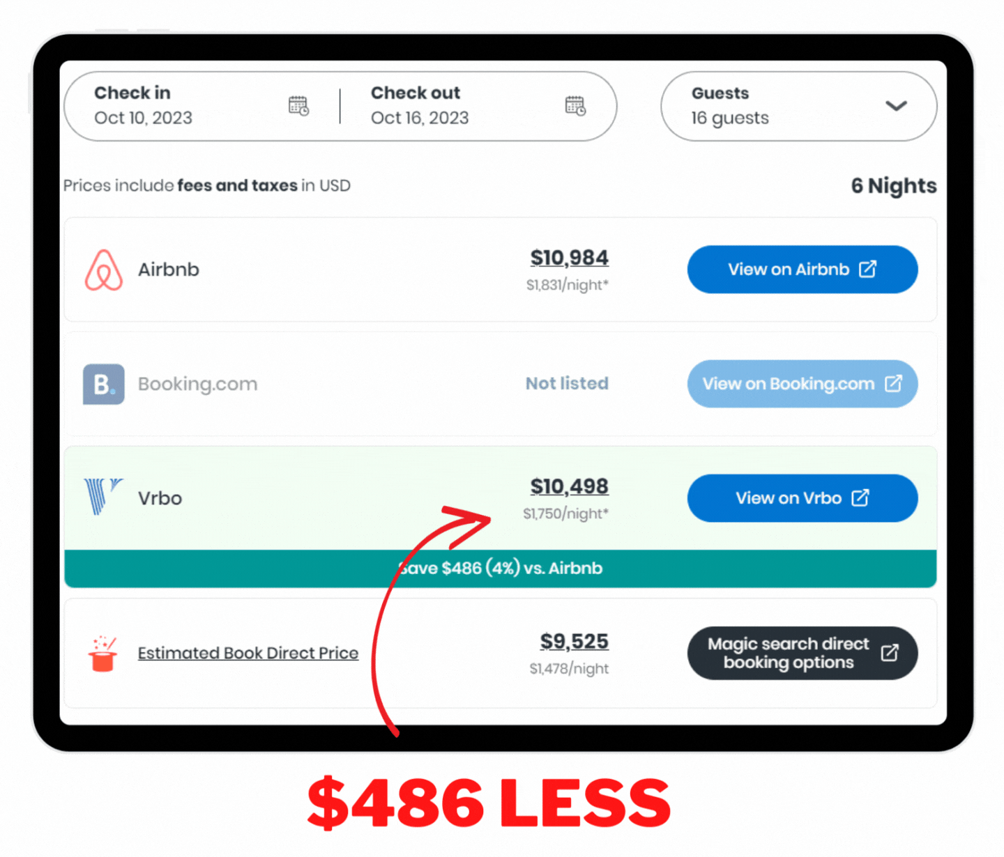 Getting The Best Deal
HiChee listed this property on both Airbnb and VRBO. It also showed that I can save $486 more if I book it on VRBO